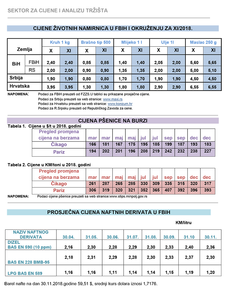cijene zvotnih 12 2018