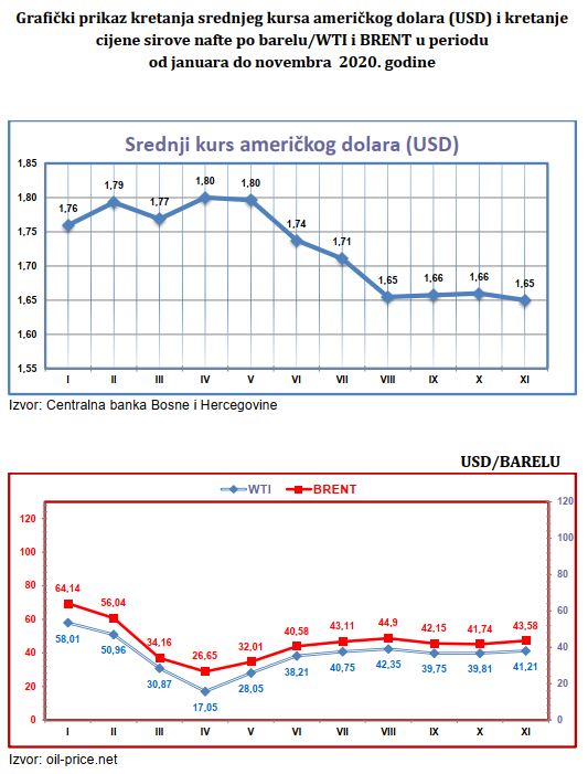 Mjesecni bilten cijena naftnih derivata septembar 2020 Konačni 3