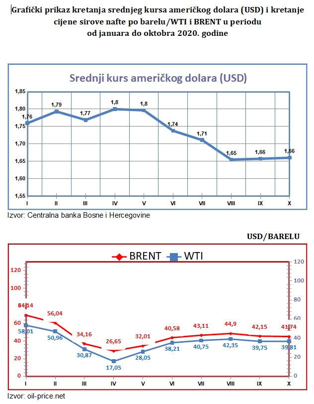 Mjesecni bilten cijena naftnih derivata septembar 2020 Konačni 3