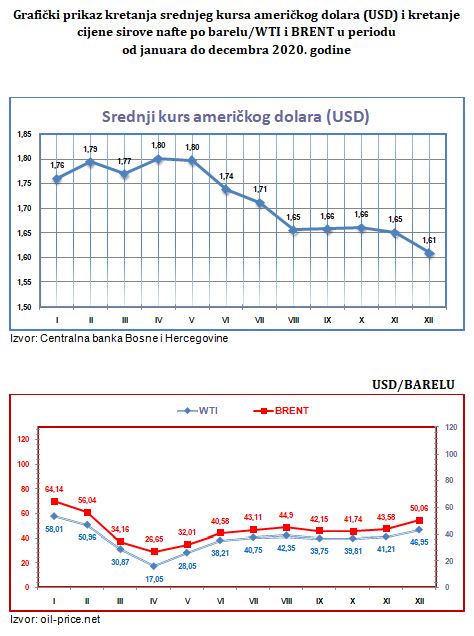 Mjesecni bilten cijena naftnih derivata septembar 2020 Konačni 3
