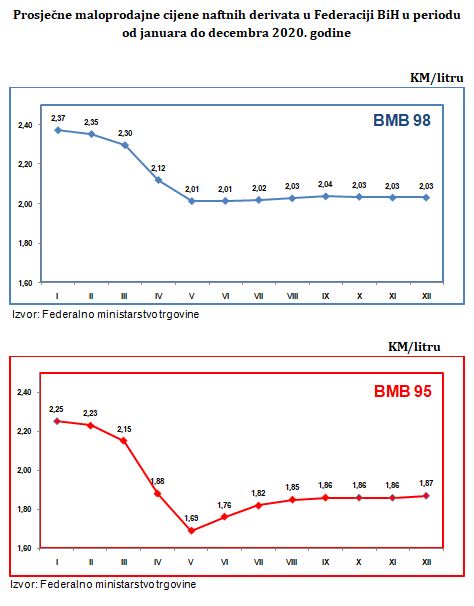 Mjesecni bilten cijena naftnih derivata septembar 2020 Konačni 4