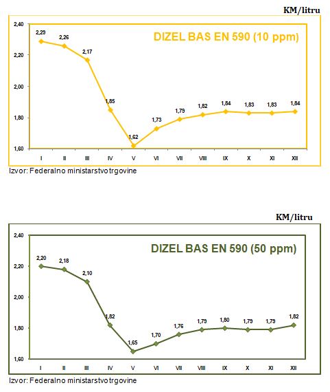 Mjesecni bilten cijena naftnih derivata septembar 2020 Konačni 5