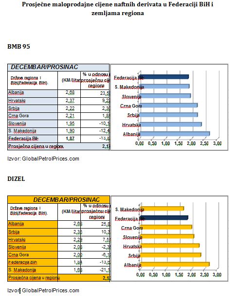 Mjesecni bilten cijena naftnih derivata septembar 2020 Konačni 6