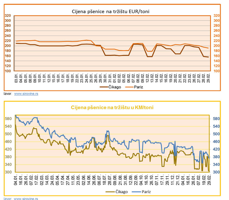 cijene zivotnih jan 24 1