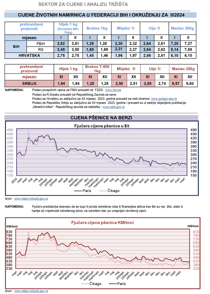 cijene zivotnih jan 24