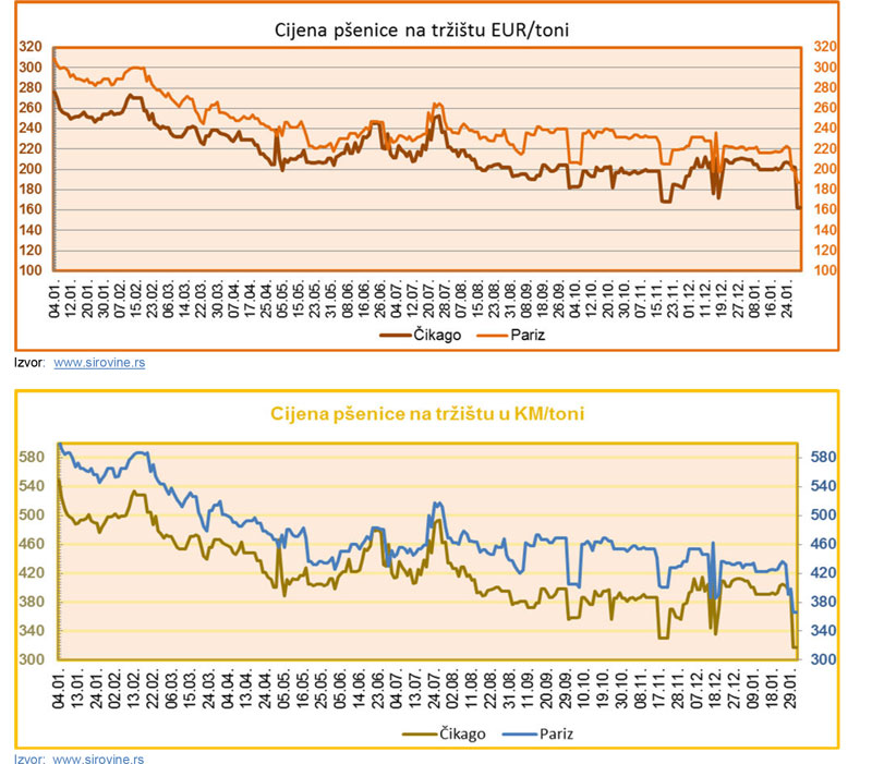 cijene zivotnih jan 24 1