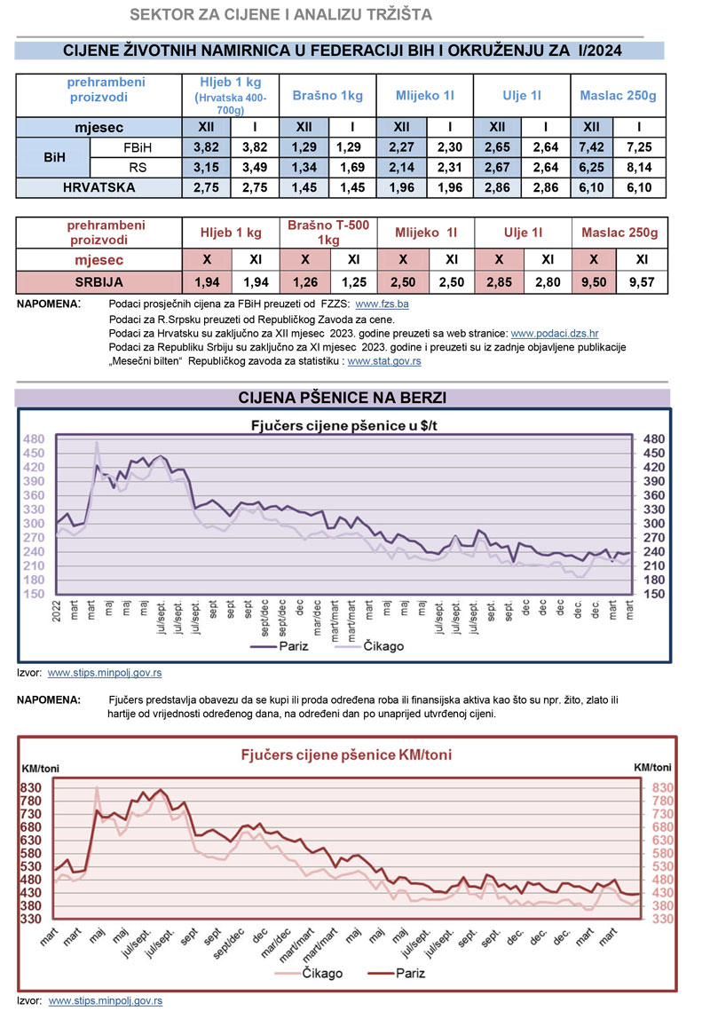 cijene zivotnih jan 24