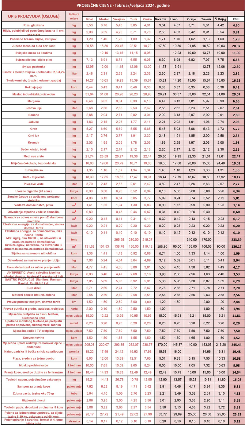 prosjecne cjene jan 24
