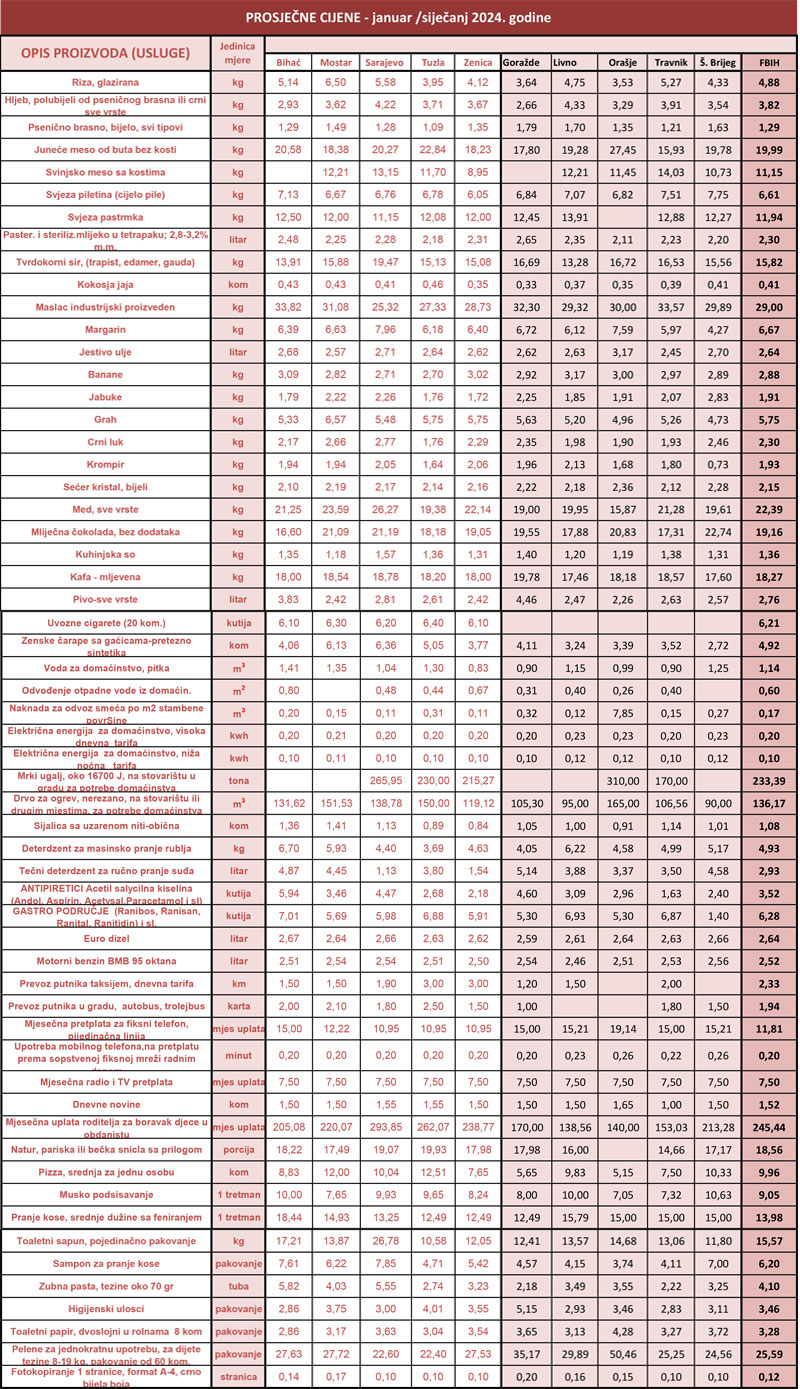 prosjecne cjene jan 24