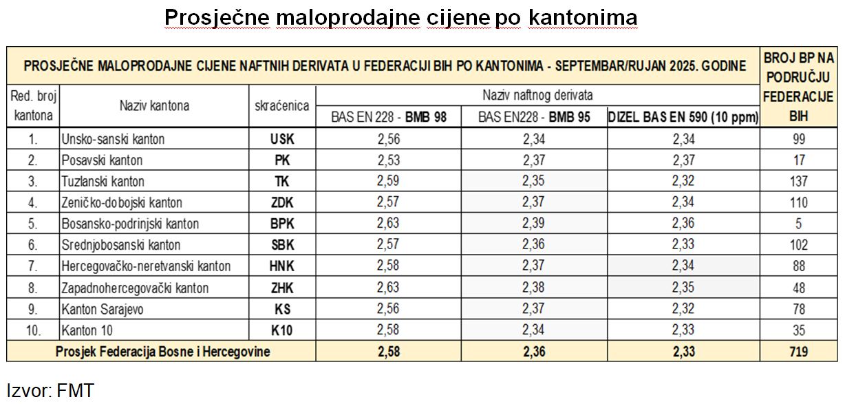 tab1 cijene u sept 25