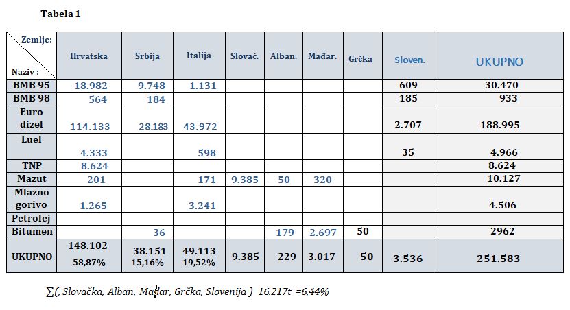 tabela1 derivati 1 3 18