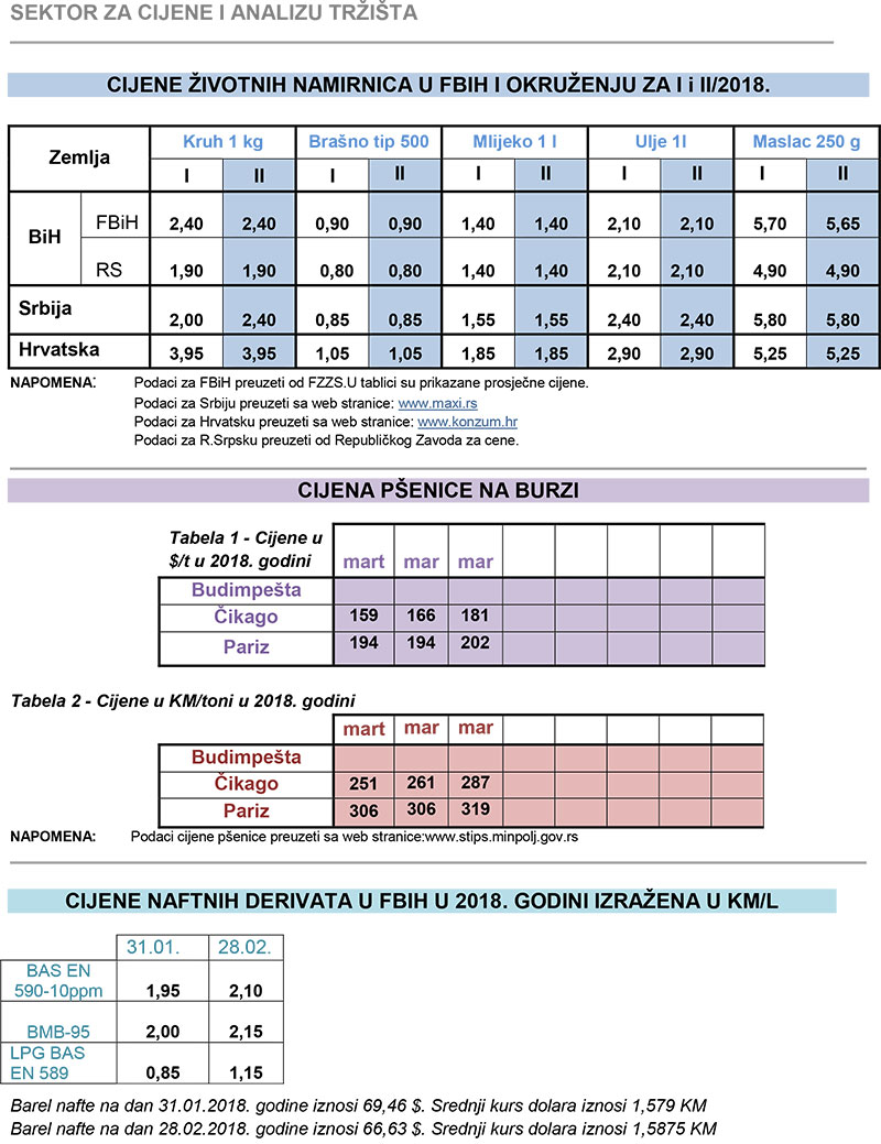 cijene zvotnih 1 2 2018