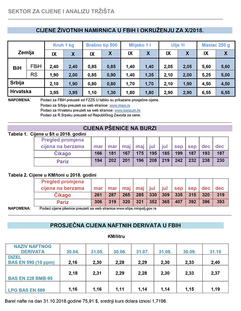 cijene zvotnih 11 2018