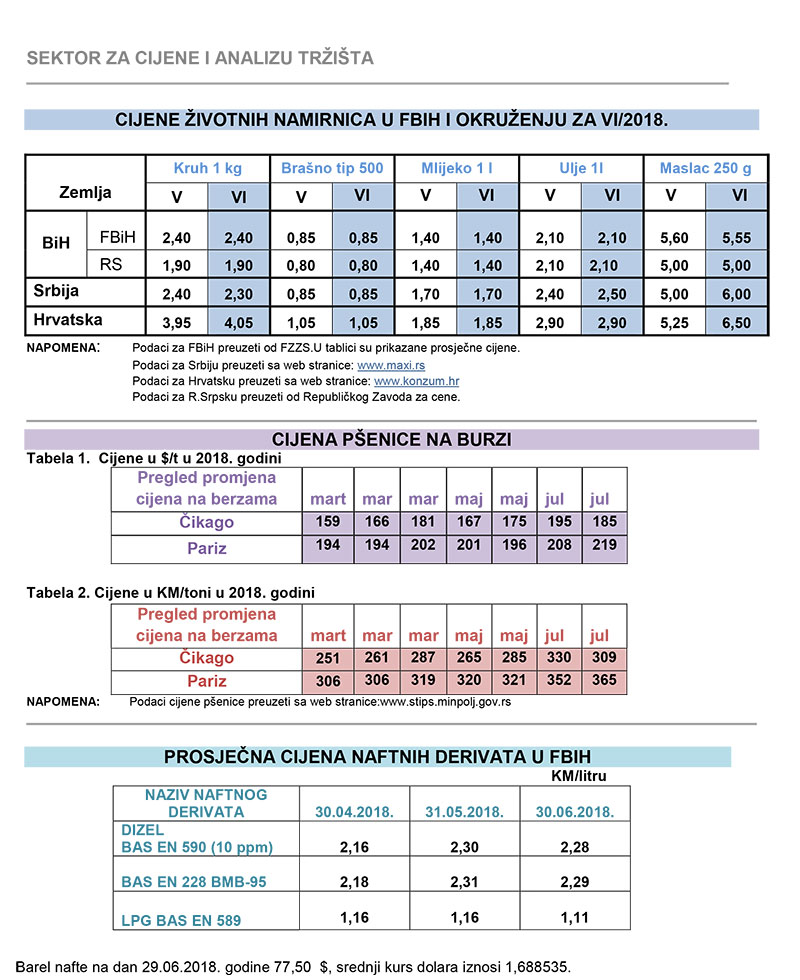 cijene zvotnih 6 2018