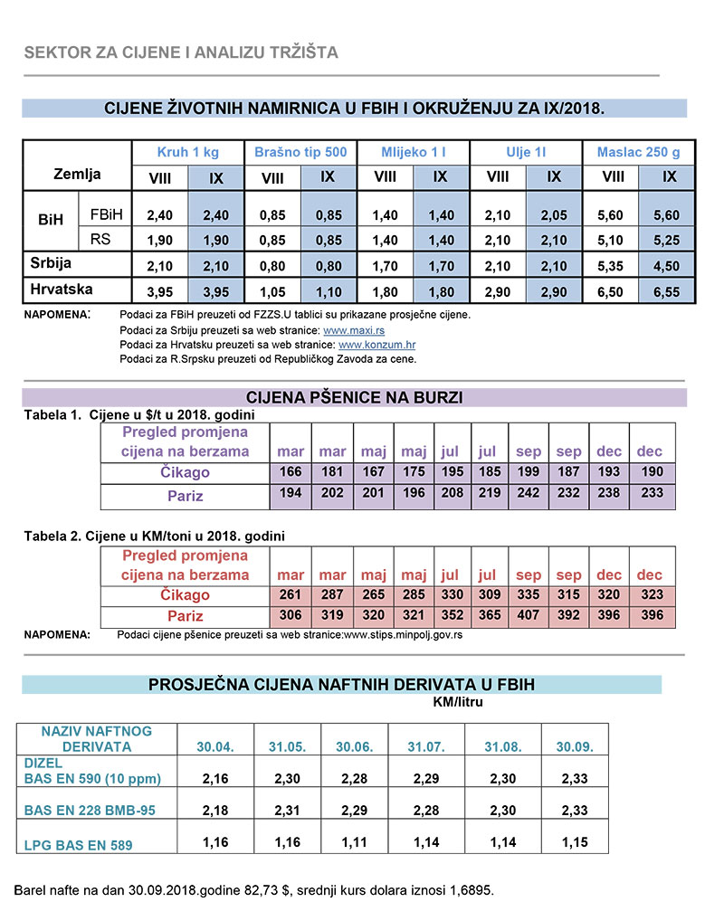 cijene zvotnih 9 2018