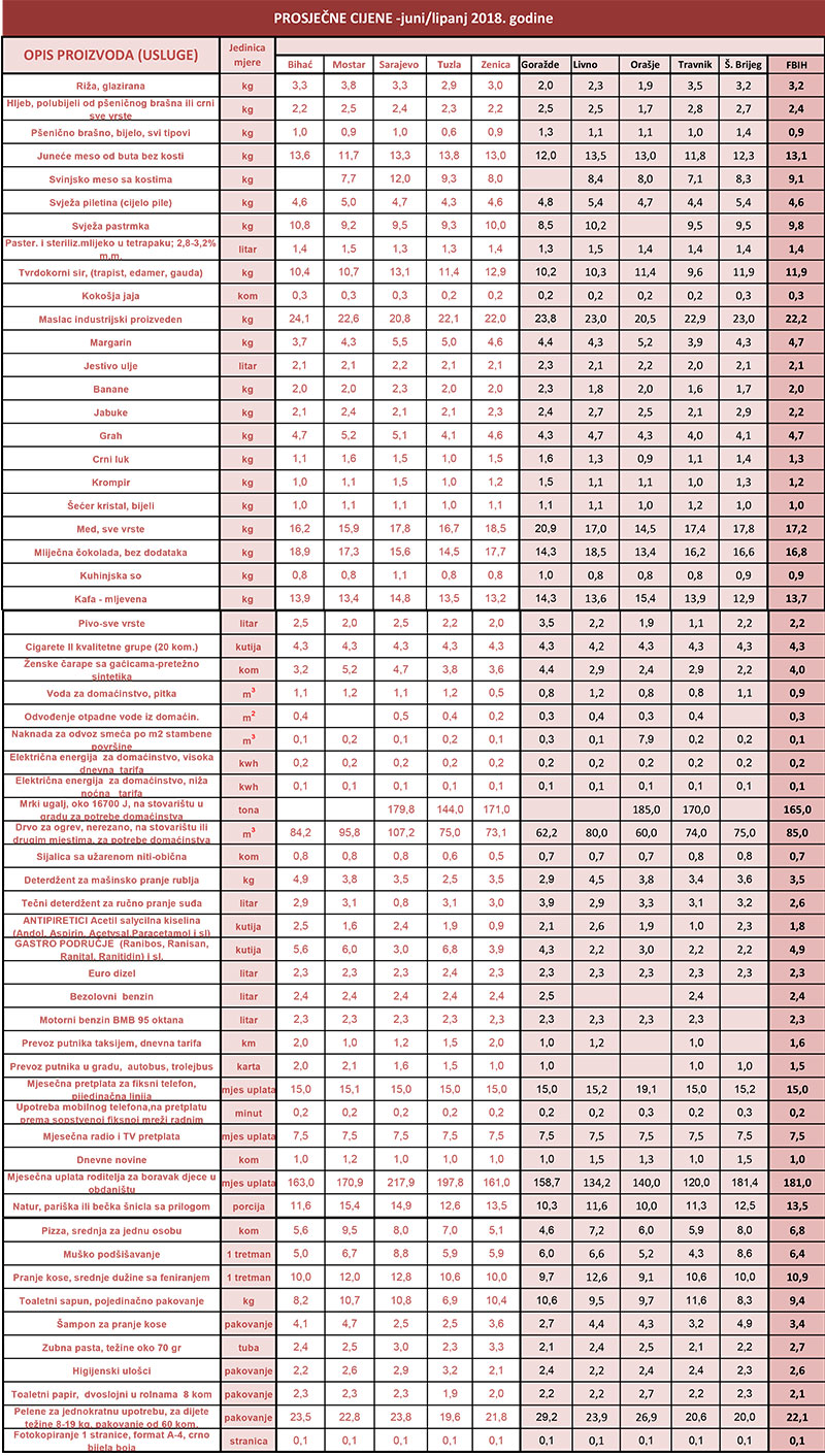 prosjecne cijene 6 2018