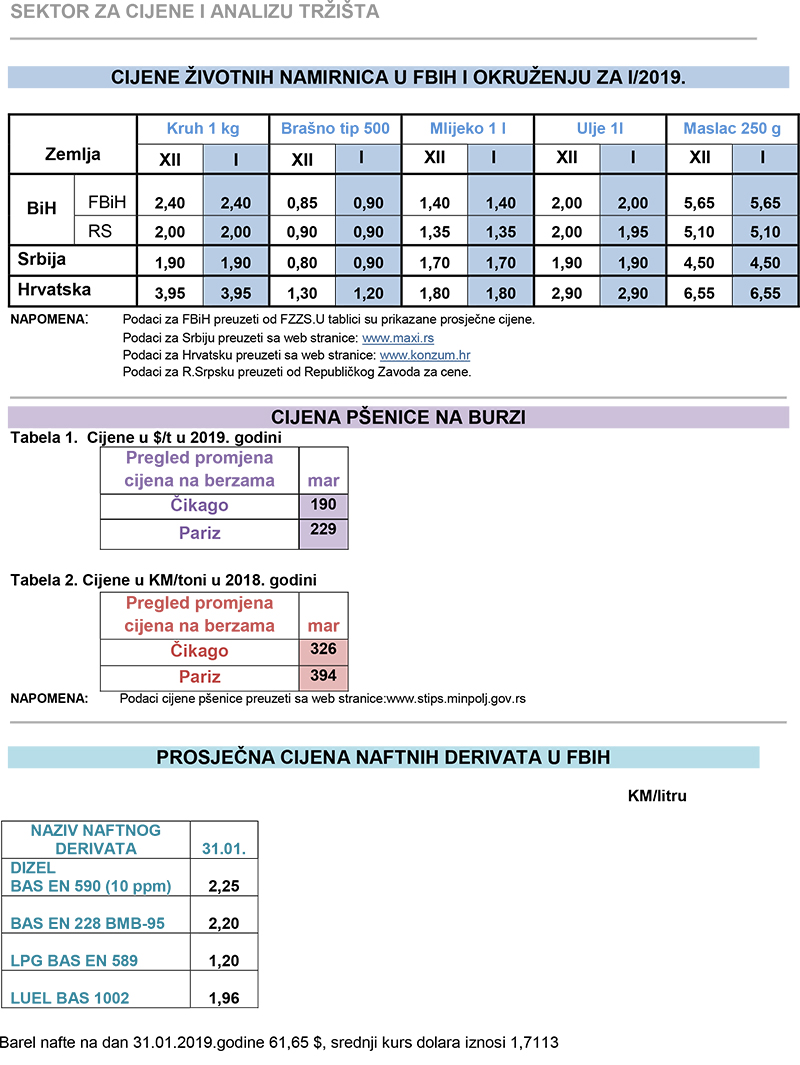 cijene zvotnih 01 19