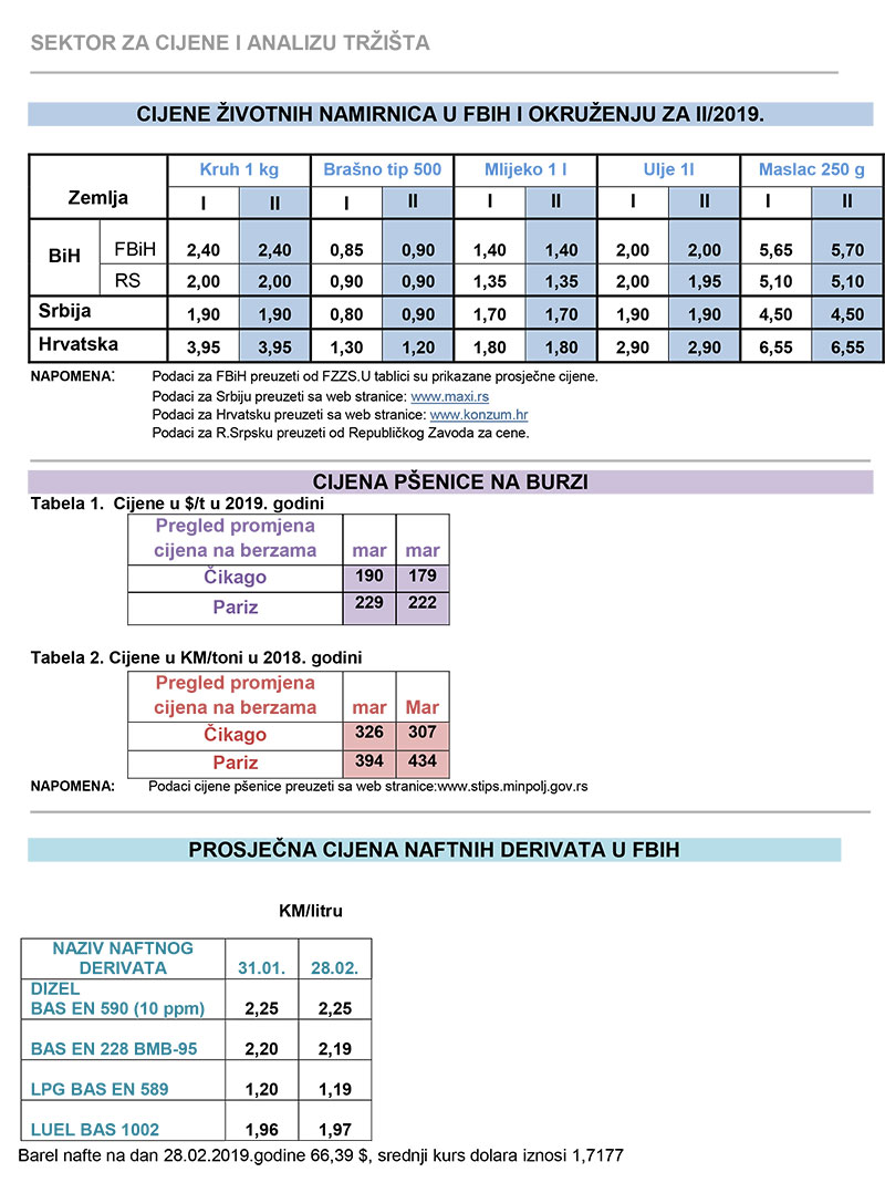 cijene zvotnih 02 19
