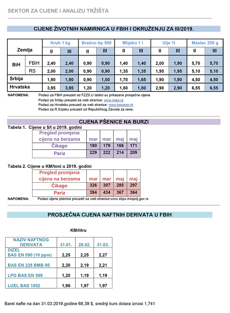 cijene zvotnih 03 19