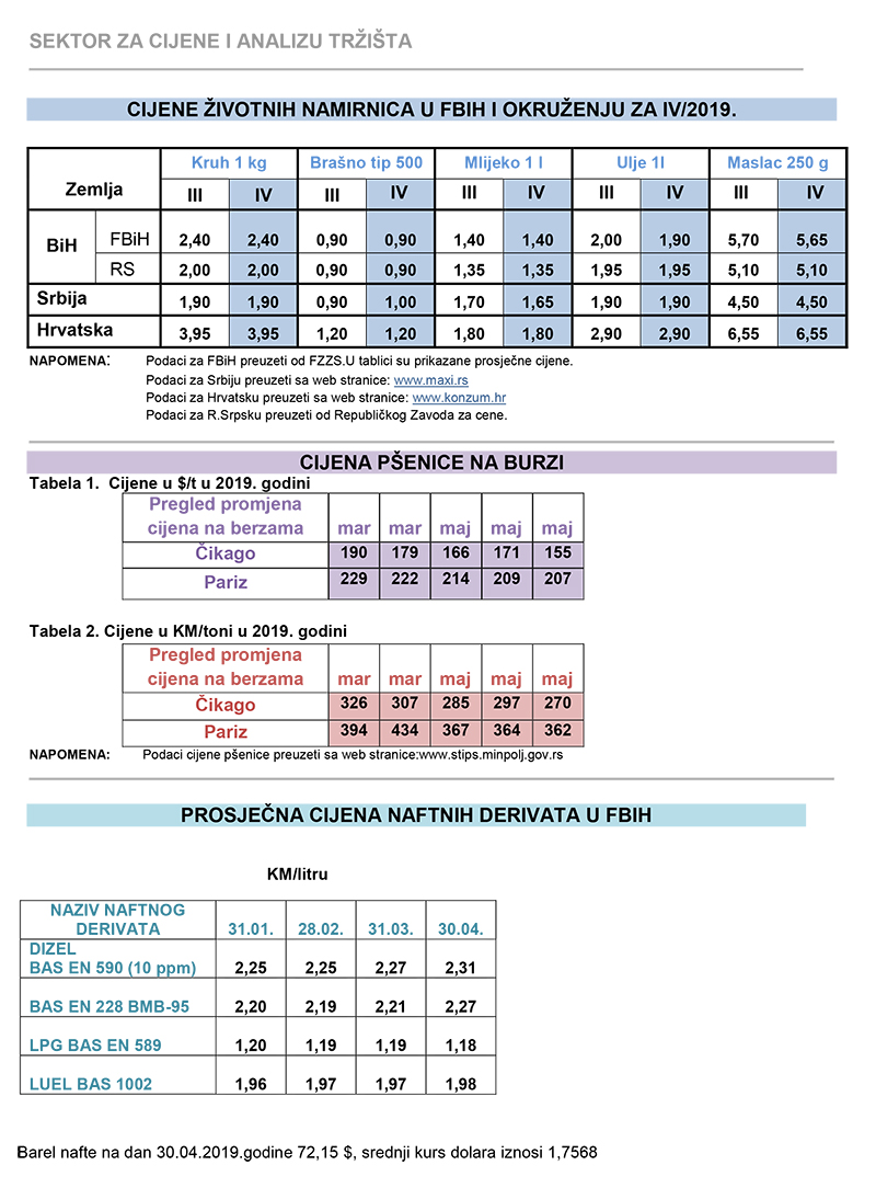cijene zvotnih 04 19