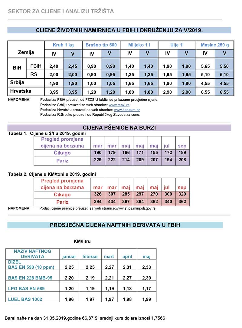 cijene zvotnih 05 19
