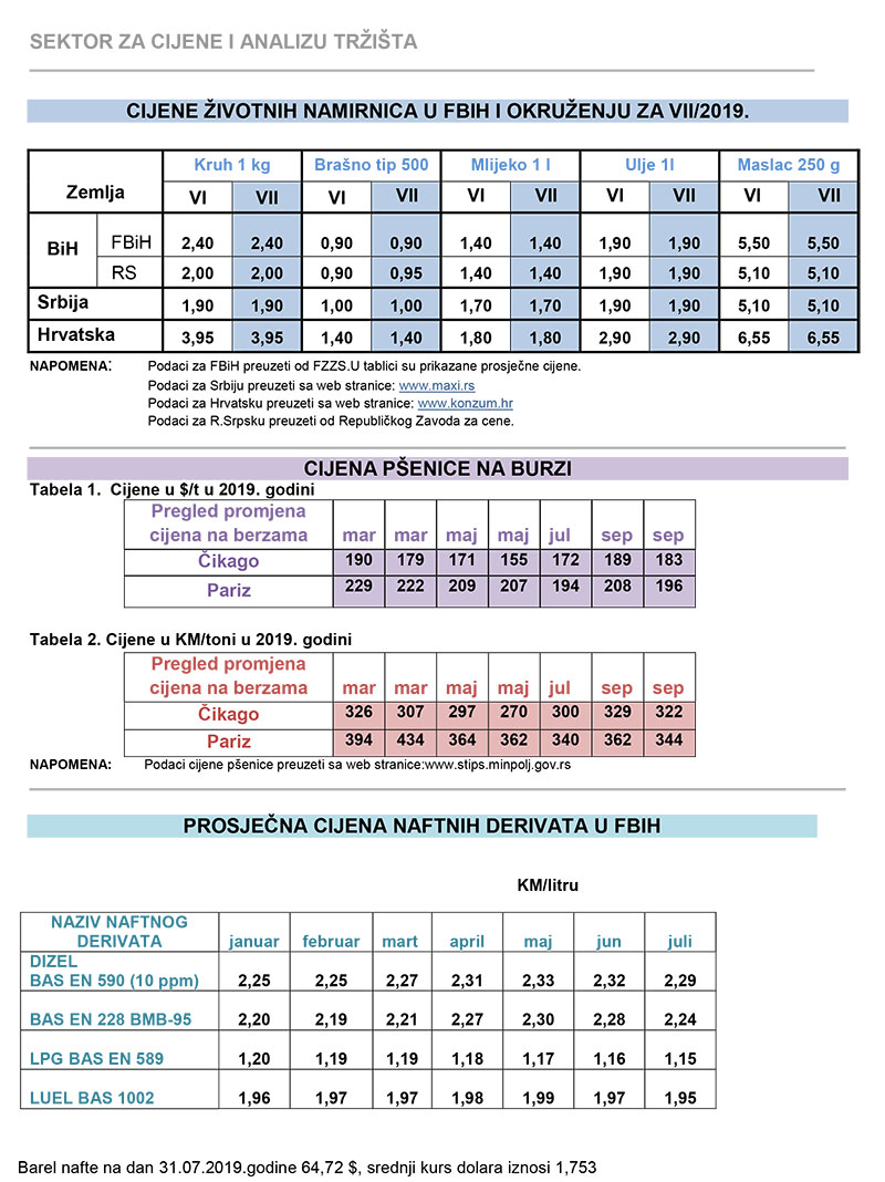 cijene zvotnih 07 19