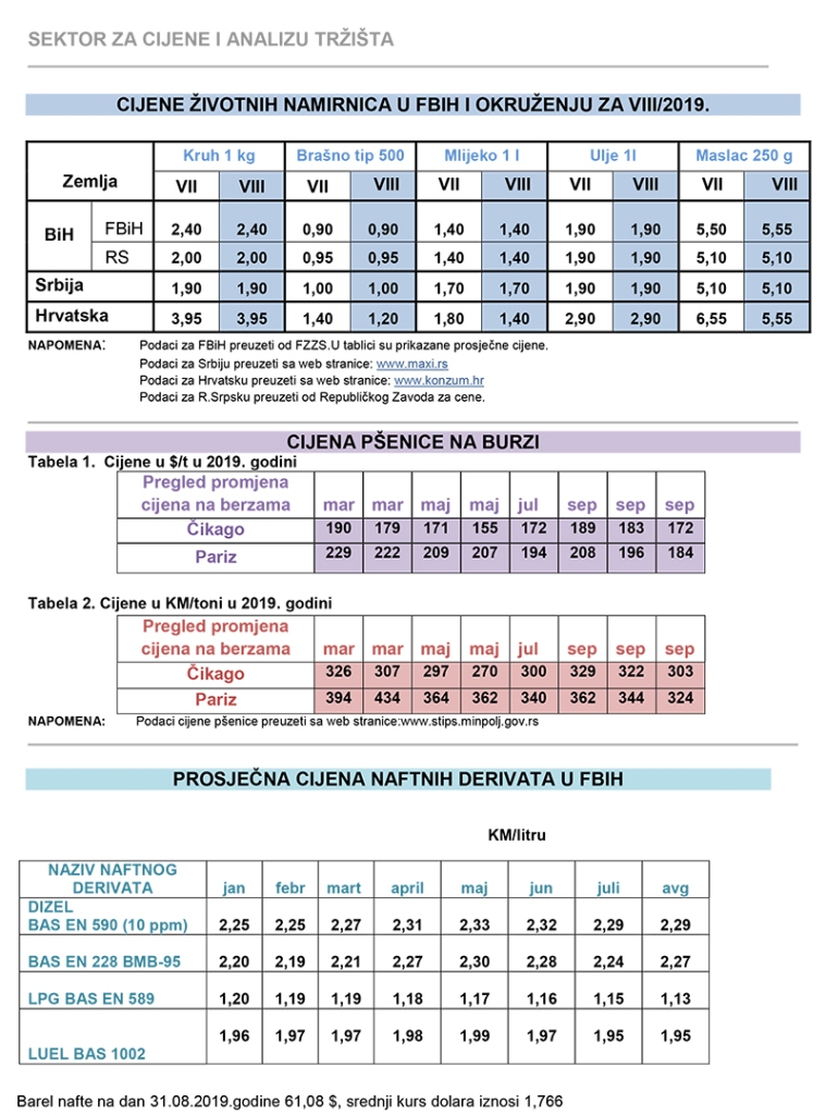 cijene zvotnih 08 19