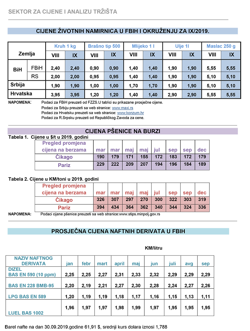 cijene zvotnih 09 19