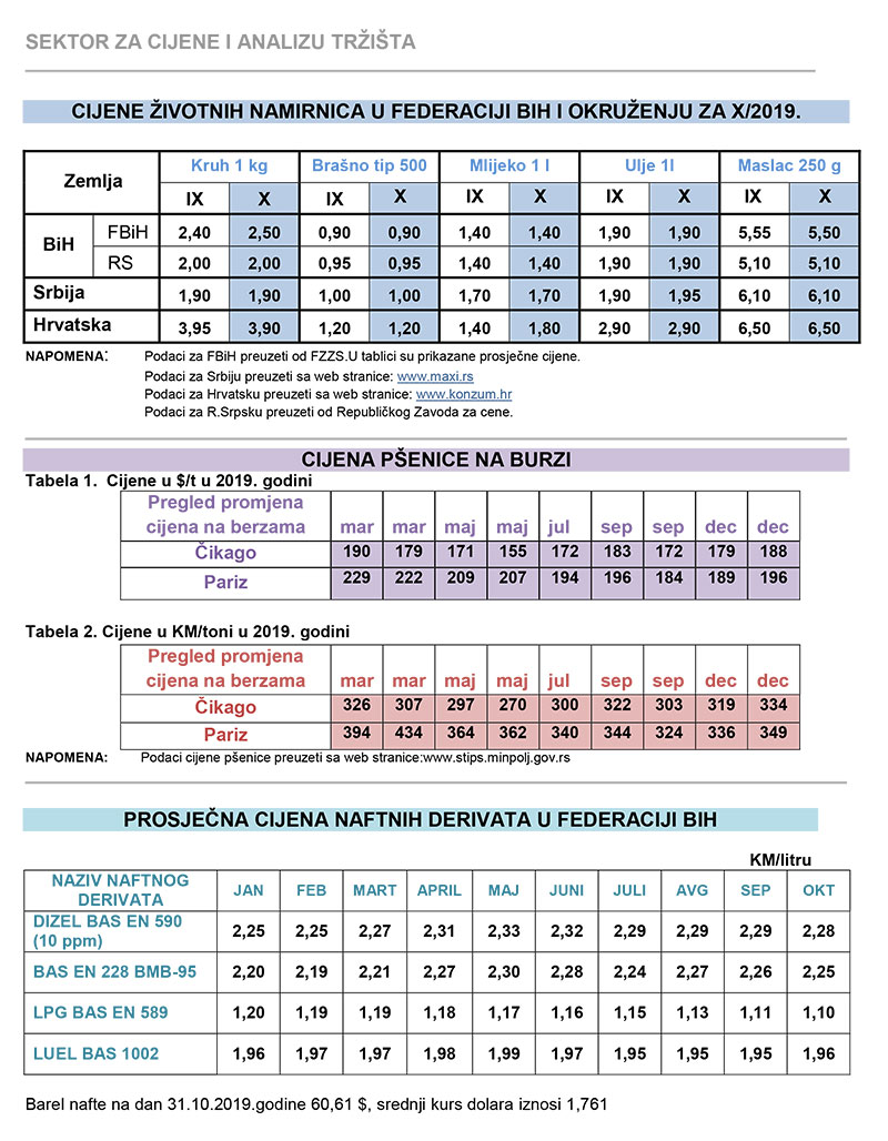 cijene zvotnih 10 19