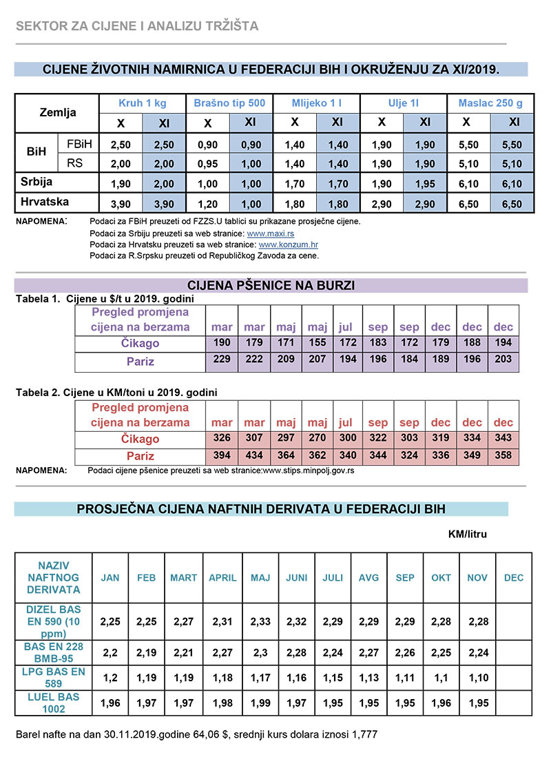 cijene zvotnih 11 19