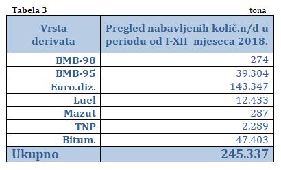 preg uvoz nd 2018 tab3