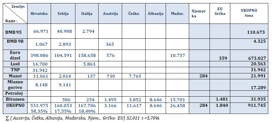preg uvoz nd 2019 tab1