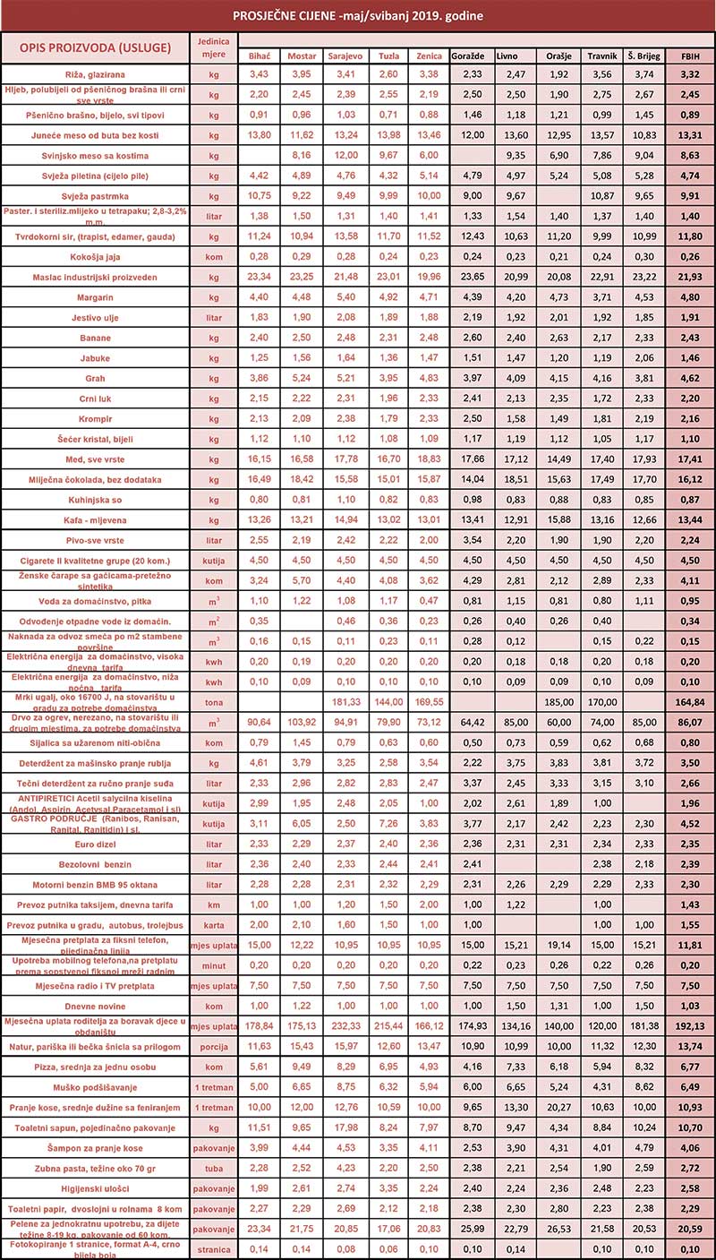prosjecne cijene 05 2019
