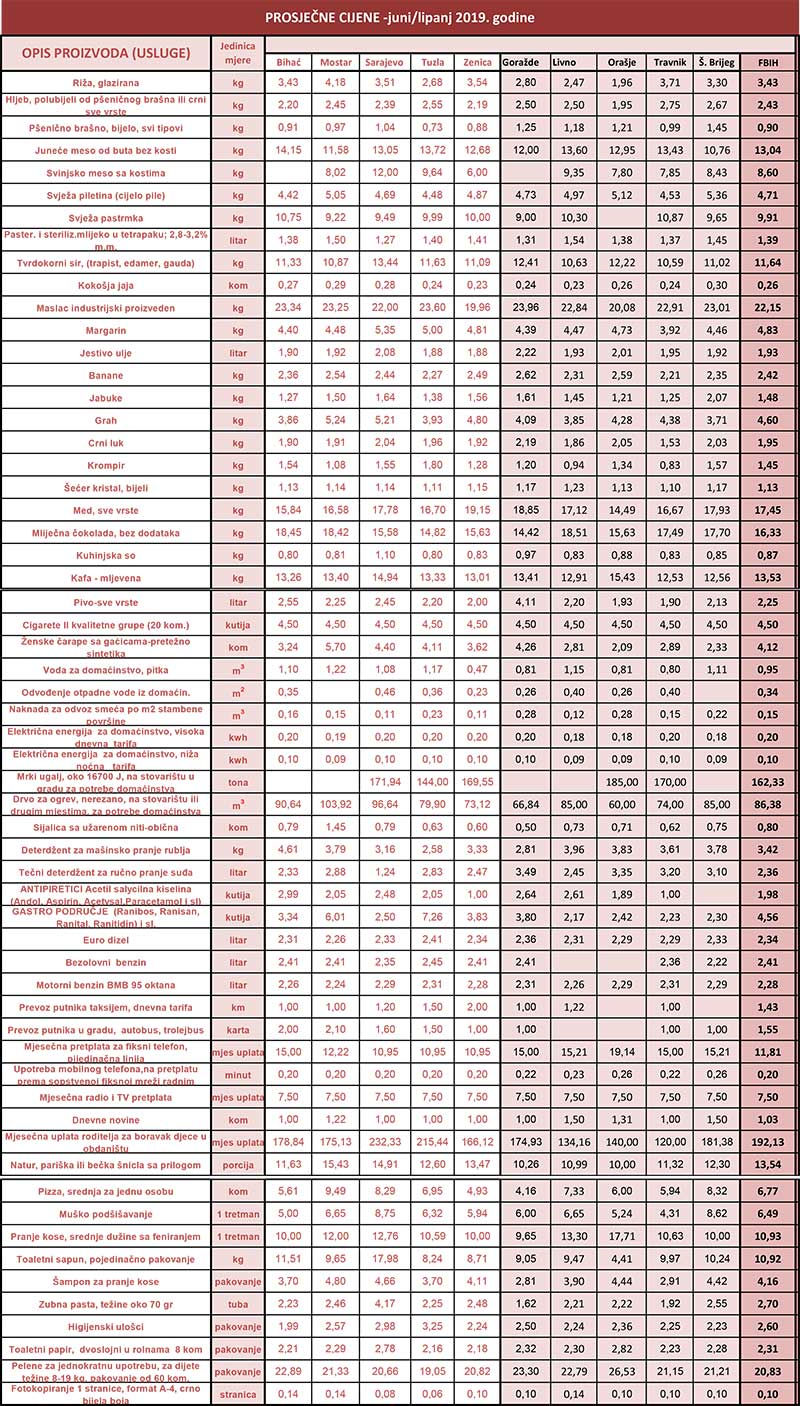 prosjecne cijene 06 2019