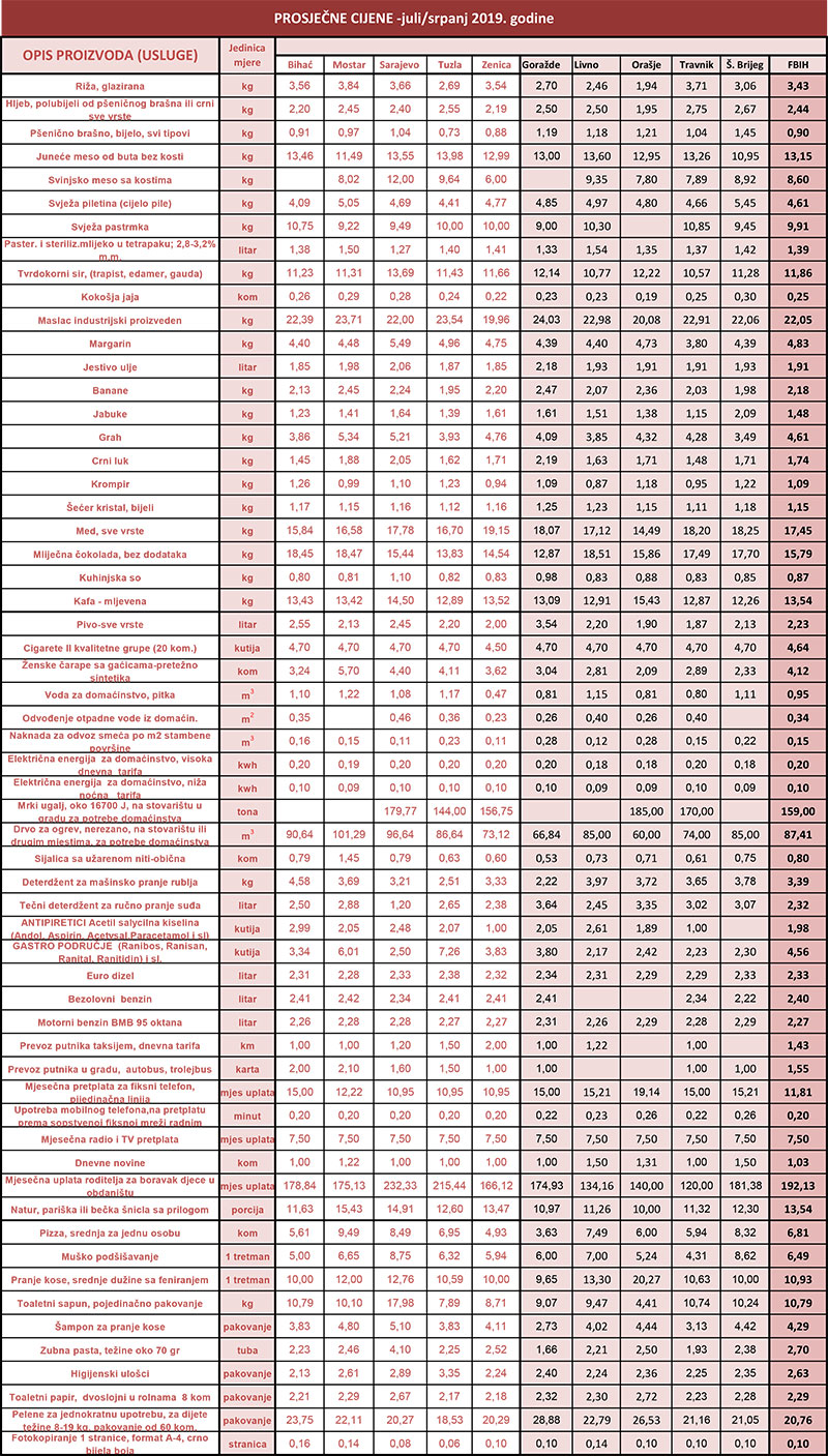 prosjecne cijene 07 2019