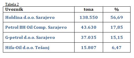 uvoz nd do3 2019 tab2