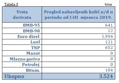 uvoz nd do3 2019 tab3