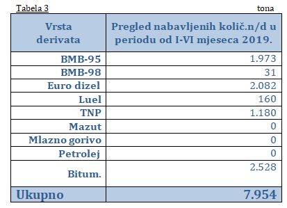 uvoz nd od1 do6 2019 tab3