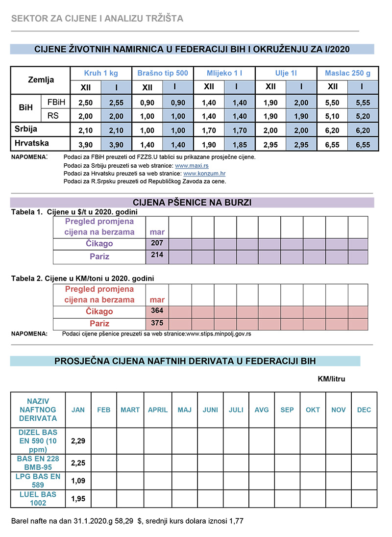 cijene zvotnih 01 20