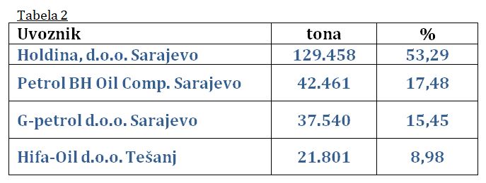 preg uvoz nd 1 3 2020 tab2