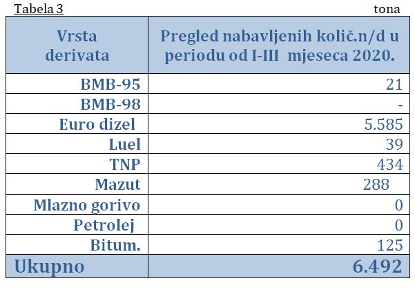 preg uvoz nd 1 3 2020 tab3