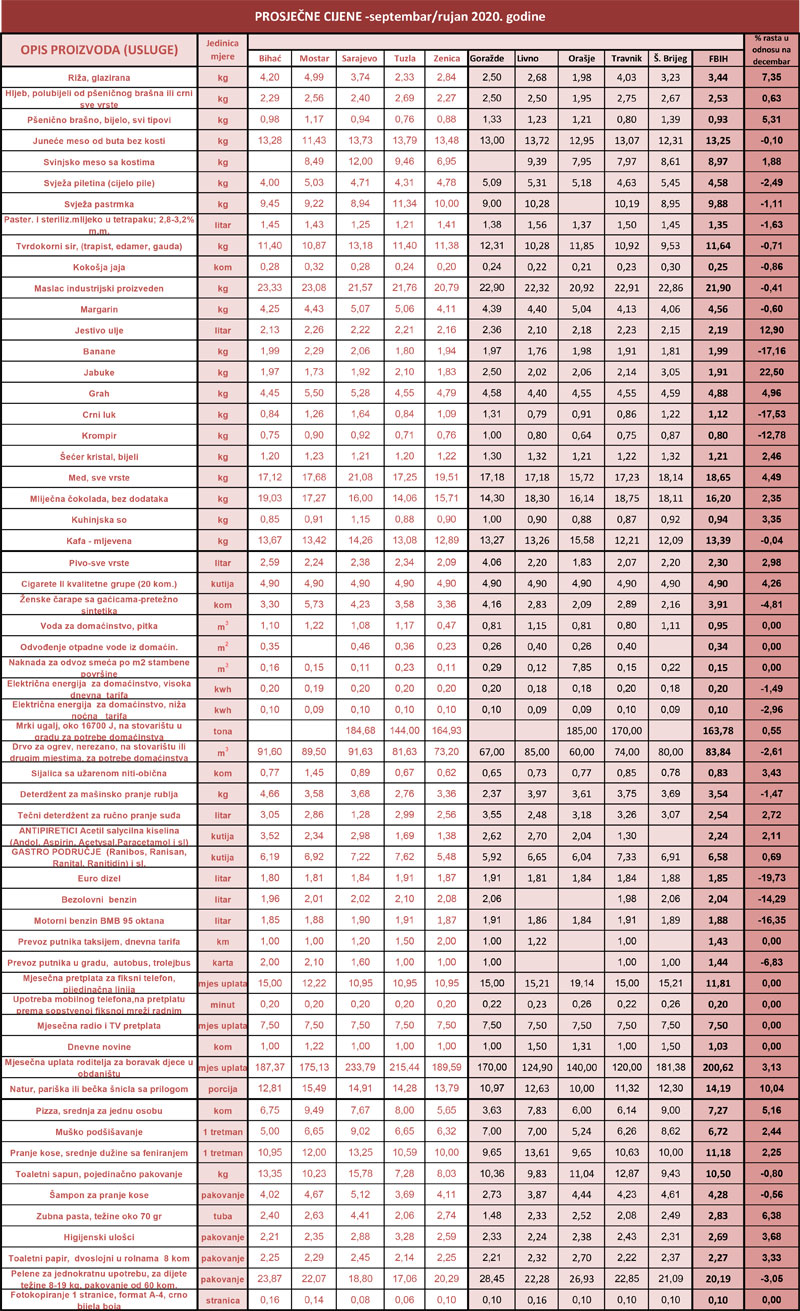 prosjecne cijene 07 2020