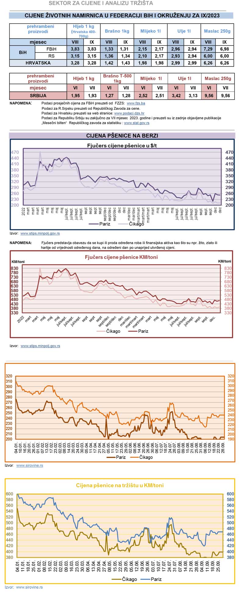 cijene zvotnih 02 20