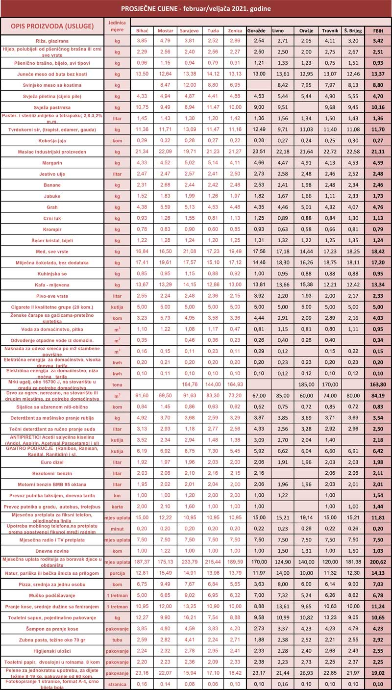 prosjecne cijene 12-2020