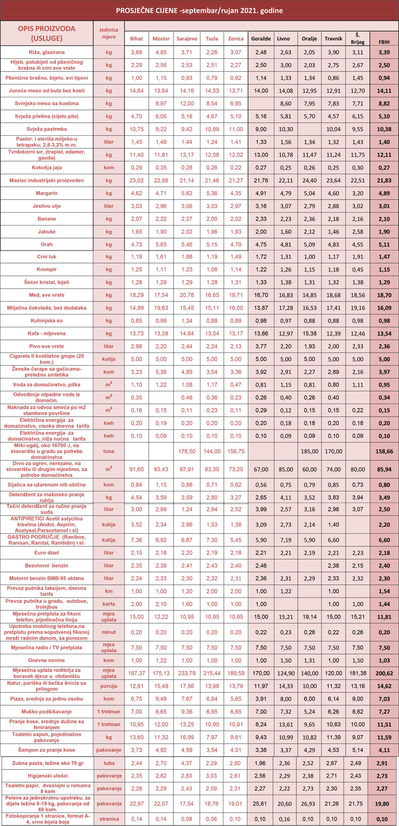 prosjecne cijene 12-2020
