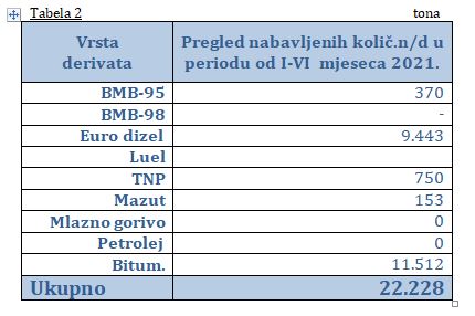 Uvoz I XII ND tab2
