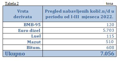 preg uvoza naftder 1 12 21 tab2