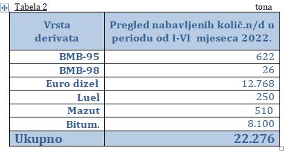 preg uvoza naftder 1 12 21 tab2