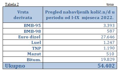 preg uvoza naftder 1 12 21 tab2