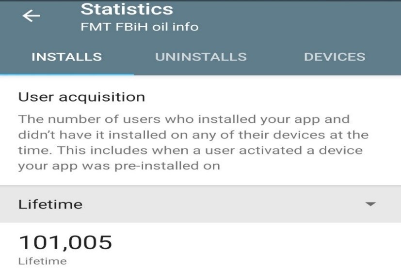 prilog 2 fmt posljednji statisticki podaci o koristenju aplikacije za android operativni sistem 1648712507